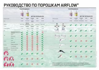 Руководство по порошкам AIRFLOW