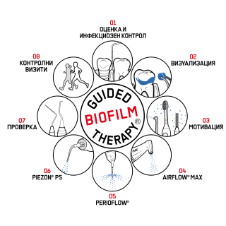 GBT Compass - BG - 1 x 1