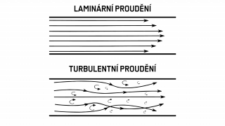 laminar _turbulent flow CZ