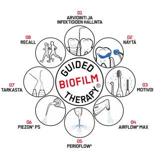 Guided Biofilm Therapy