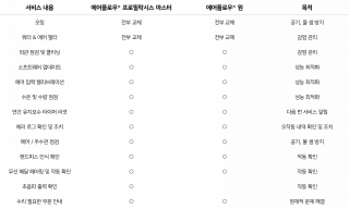 annualmaintenance