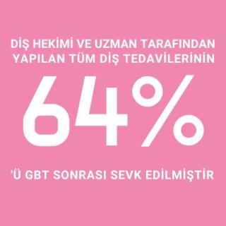 Verimlilik: Paket tedaviler