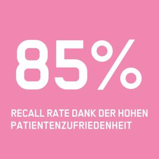 Recall Rate