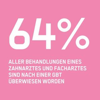DER ERFOLGSFAKTOR GBT